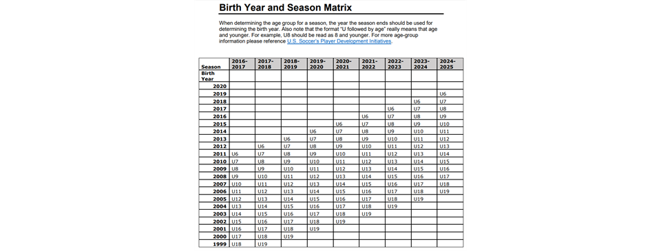 US Soccer age chart